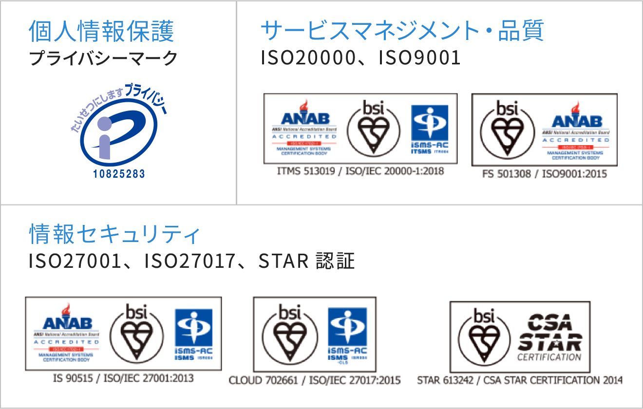 Pマーク 情報セキュリティ: ISO27001、ISO27017、STER 認証。サービスマネジメント・品質：ISO20000、ISO9001